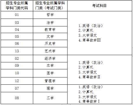 山东专升本应用韩语对应的专科专业有哪些?