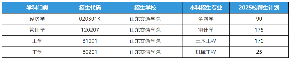 2025年山东专升本山东交通学院招生计划